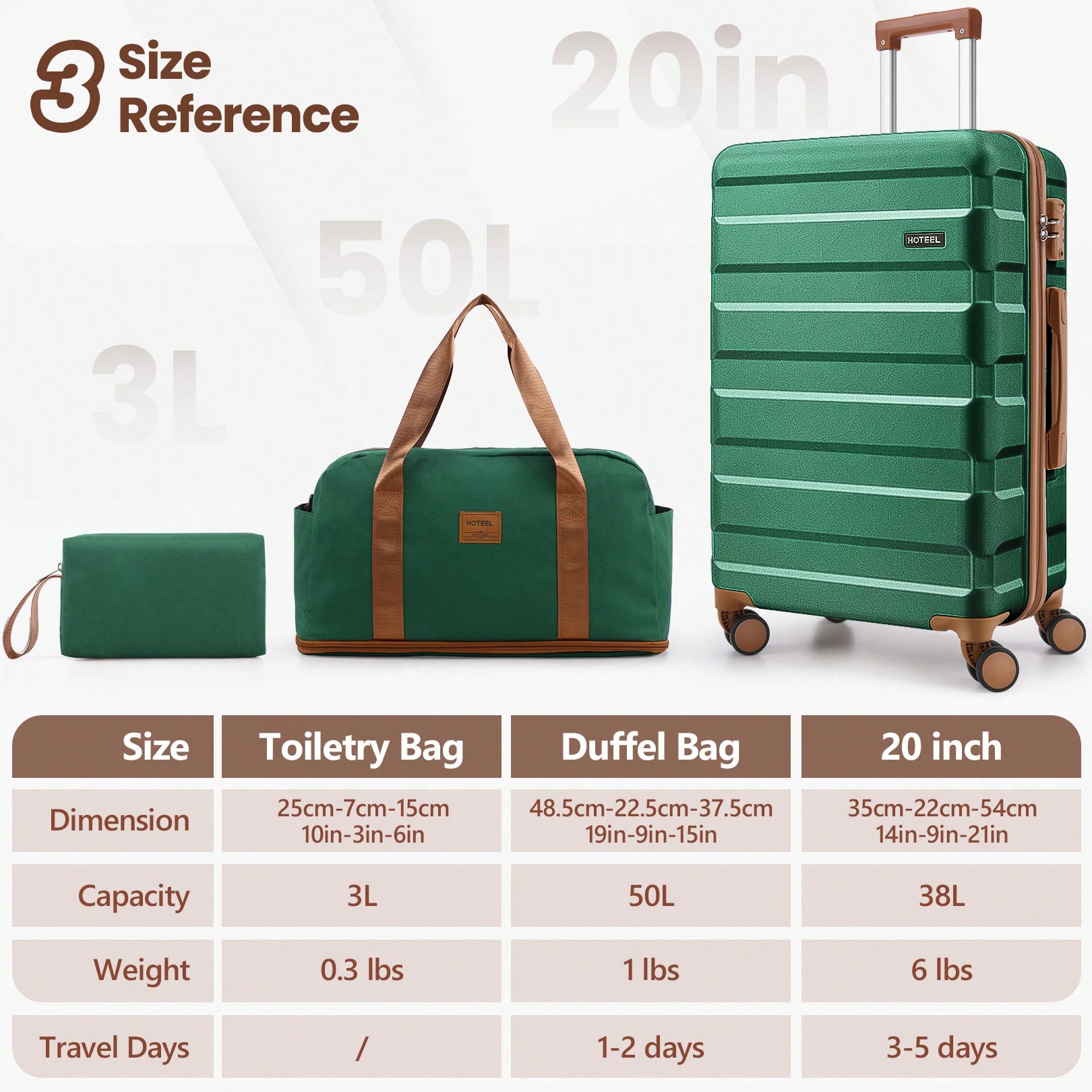 طقم حقائب سفر من تولوك مكون من - مراجعة Toiletry Bag Tsa وسعره
