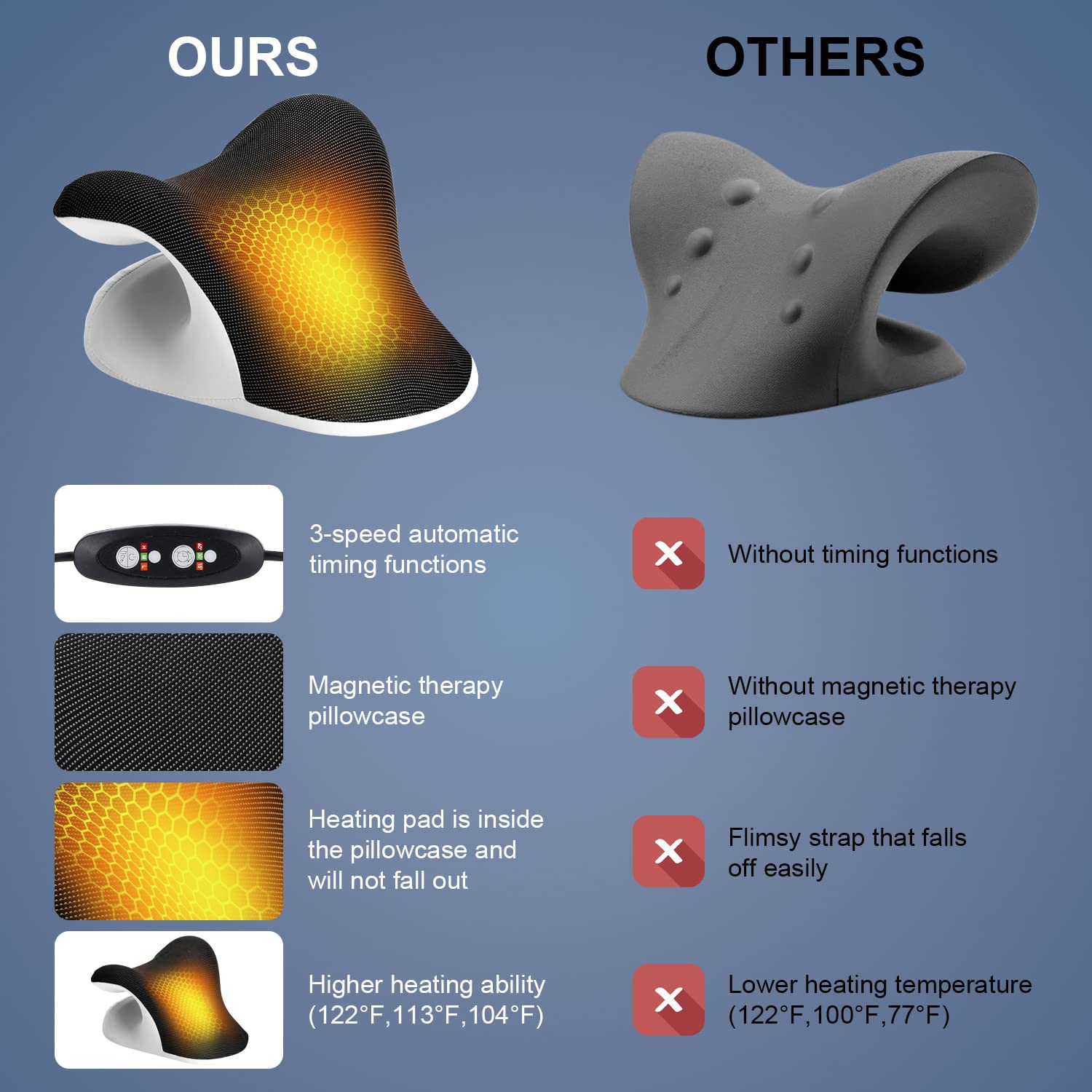 غطاء وسادة علاجية مدفئة لتمديد - مراجعة Neck Pillow Memory Foam وسعره